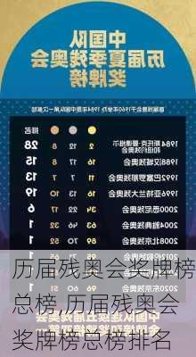 历届残奥会奖牌榜总榜,历届残奥会奖牌榜总榜排名