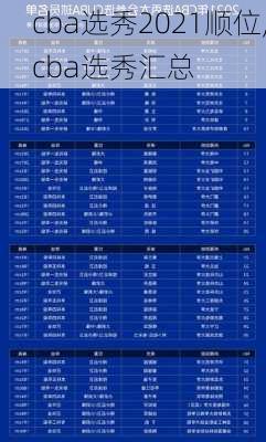 cba选秀2021顺位,cba选秀汇总
