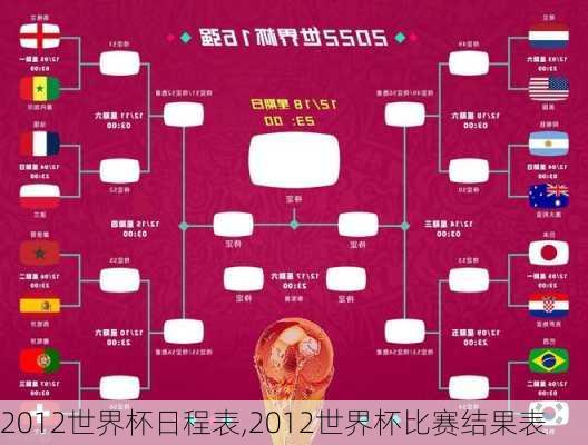2012世界杯日程表,2012世界杯比赛结果表