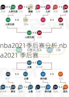 nba2021季后赛分析,nba2021 季后赛