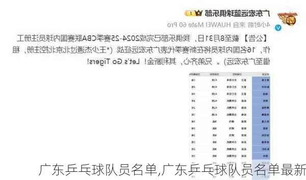 广东乒乓球队员名单,广东乒乓球队员名单最新