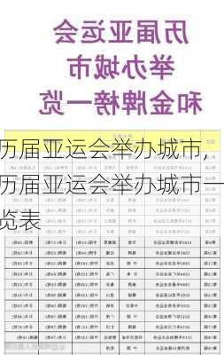 历届亚运会举办城市,历届亚运会举办城市一览表