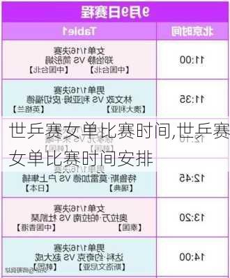 世乒赛女单比赛时间,世乒赛女单比赛时间安排