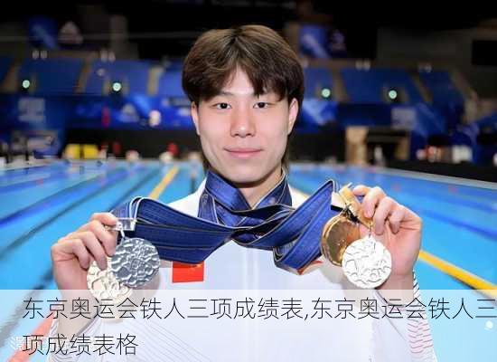 东京奥运会铁人三项成绩表,东京奥运会铁人三项成绩表格