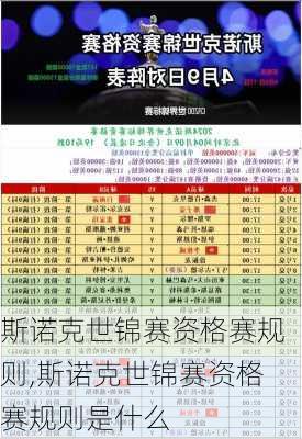 斯诺克世锦赛资格赛规则,斯诺克世锦赛资格赛规则是什么