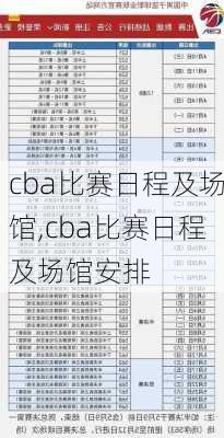 cba比赛日程及场馆,cba比赛日程及场馆安排