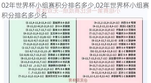 02年世界杯小组赛积分排名多少,02年世界杯小组赛积分排名多少名