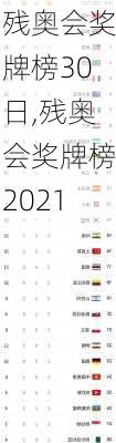 残奥会奖牌榜30日,残奥会奖牌榜2021