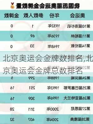 北京奥运会金牌数排名,北京奥运会金牌总数排名