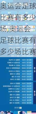 奥运会足球比赛有多少场,奥运会足球比赛有多少场比赛