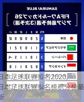 日本足球联赛排名2020,日本足球联赛排名榜积分榜最新