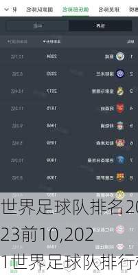 世界足球队排名2023前10,2021世界足球队排行榜