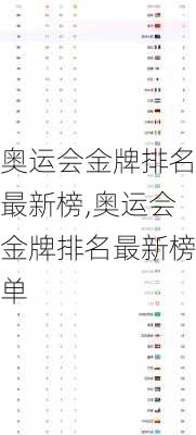 奥运会金牌排名最新榜,奥运会金牌排名最新榜单