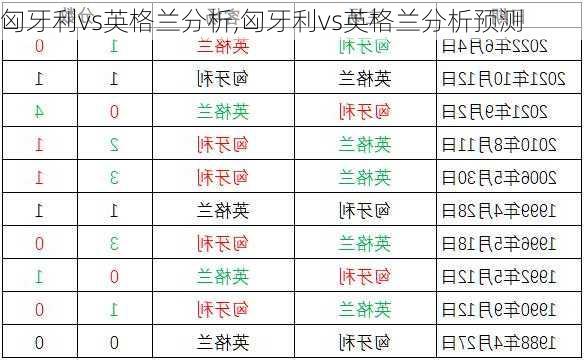 匈牙利vs英格兰分析,匈牙利vs英格兰分析预测