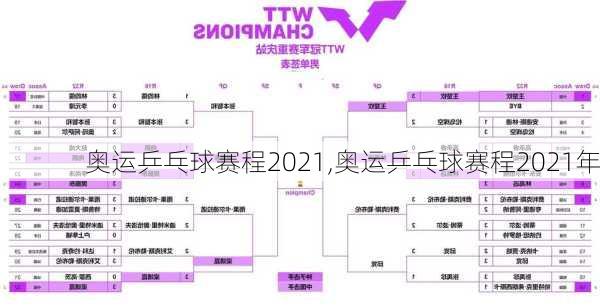 奥运乒乓球赛程2021,奥运乒乓球赛程2021年