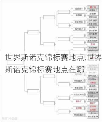 世界斯诺克锦标赛地点,世界斯诺克锦标赛地点在哪