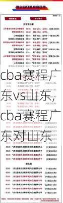 cba赛程广东vs山东,cba赛程广东对山东