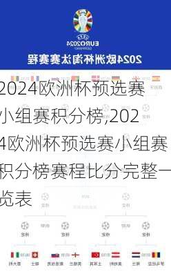 2024欧洲杯预选赛小组赛积分榜,2024欧洲杯预选赛小组赛积分榜赛程比分完整一览表