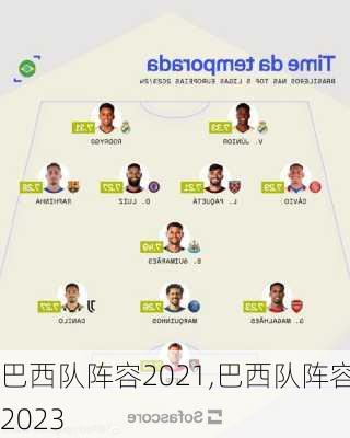 巴西队阵容2021,巴西队阵容2023