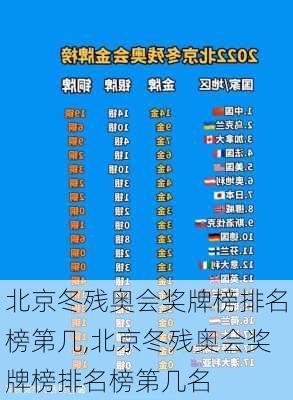 北京冬残奥会奖牌榜排名榜第几,北京冬残奥会奖牌榜排名榜第几名