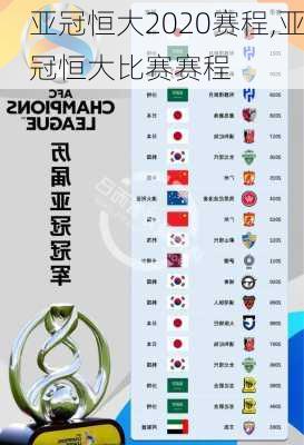 亚冠恒大2020赛程,亚冠恒大比赛赛程