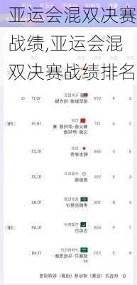 亚运会混双决赛战绩,亚运会混双决赛战绩排名