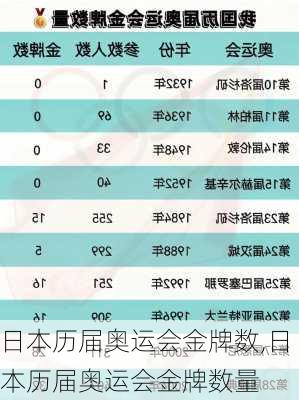 日本历届奥运会金牌数,日本历届奥运会金牌数量