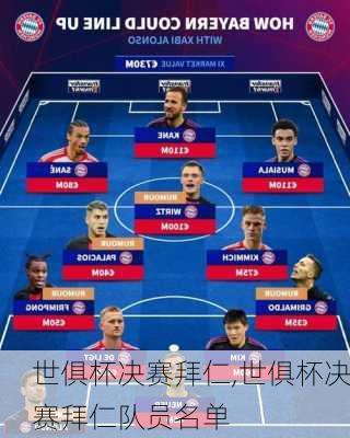 世俱杯决赛拜仁,世俱杯决赛拜仁队员名单