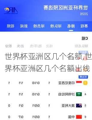 世界杯亚洲区几个名额,世界杯亚洲区几个名额出线