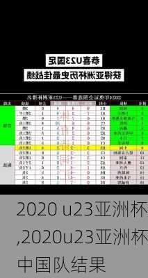 2020 u23亚洲杯,2020u23亚洲杯中国队结果