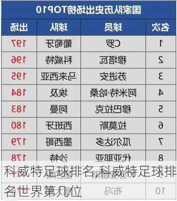 科威特足球排名,科威特足球排名世界第几位