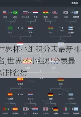 世界杯小组积分表最新排名,世界杯小组积分表最新排名榜