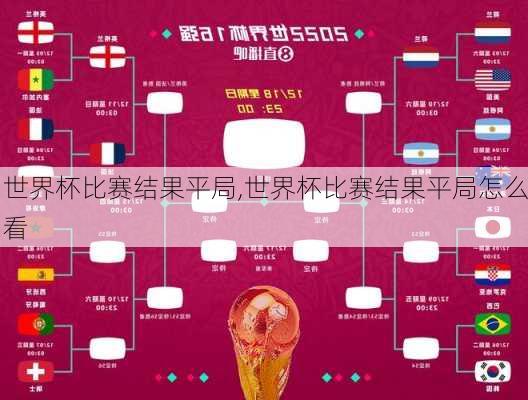 世界杯比赛结果平局,世界杯比赛结果平局怎么看