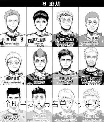 全明星赛人员名单,全明星赛成员
