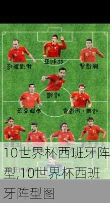 10世界杯西班牙阵型,10世界杯西班牙阵型图