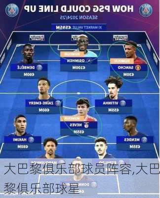 大巴黎俱乐部球员阵容,大巴黎俱乐部球星