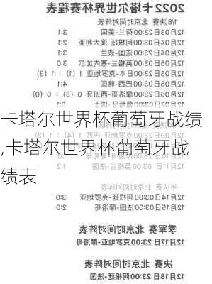 卡塔尔世界杯葡萄牙战绩,卡塔尔世界杯葡萄牙战绩表