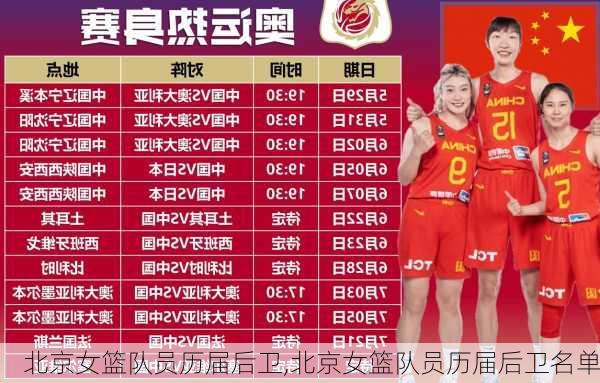 北京女篮队员历届后卫,北京女篮队员历届后卫名单