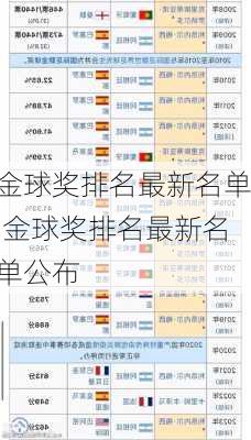 金球奖排名最新名单,金球奖排名最新名单公布
