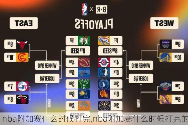 nba附加赛什么时候打完,nba附加赛什么时候打完的