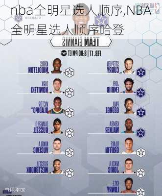 nba全明星选人顺序,NBA全明星选人顺序哈登