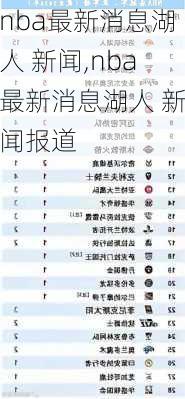 nba最新消息湖人 新闻,nba最新消息湖人 新闻报道