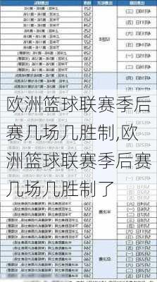 欧洲篮球联赛季后赛几场几胜制,欧洲篮球联赛季后赛几场几胜制了