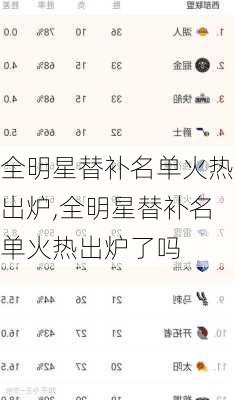 全明星替补名单火热出炉,全明星替补名单火热出炉了吗