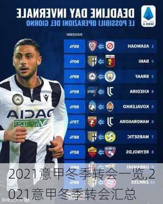 2021意甲冬季转会一览,2021意甲冬季转会汇总