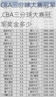 CBA三分球大赛冠军,CBA三分球大赛冠军奖金多少