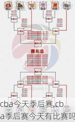 cba今天季后赛,cba季后赛今天有比赛吗
