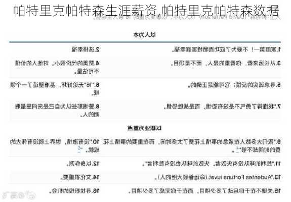 帕特里克帕特森生涯薪资,帕特里克帕特森数据