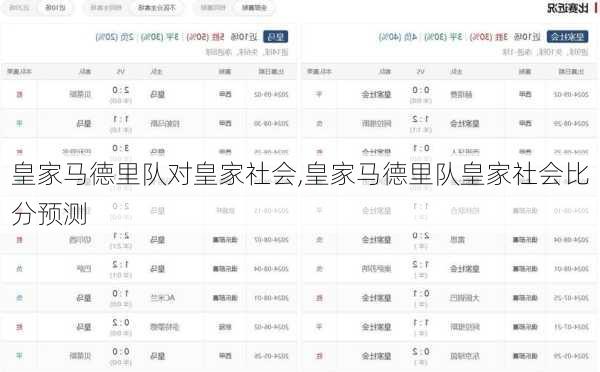 皇家马德里队对皇家社会,皇家马德里队皇家社会比分预测