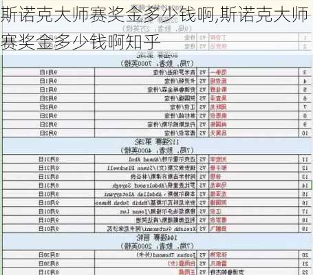 斯诺克大师赛奖金多少钱啊,斯诺克大师赛奖金多少钱啊知乎